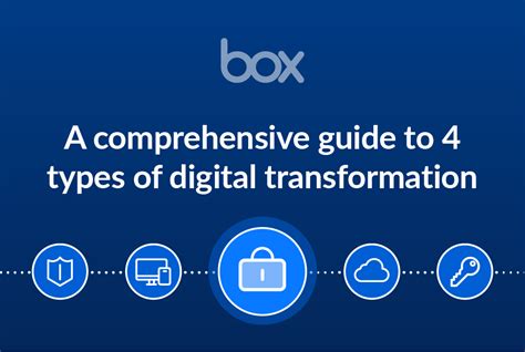 4 tiers of digital transformation|A comprehensive guide to 4 types of digital transformation.